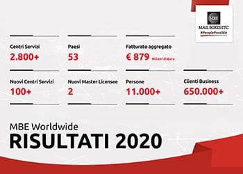 Risultati economici 2020 del Gruppo MBE Worldwide