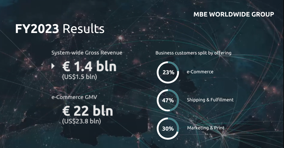 MBE Worldwide Group Ergebnisse 2023