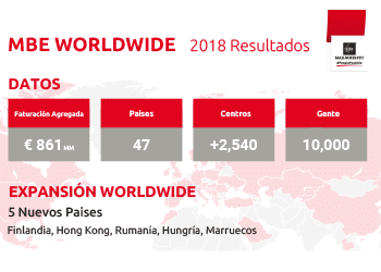 MBE Worldwide: Resultados 2018