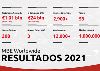 Resultados 2021, MBE Worldwide