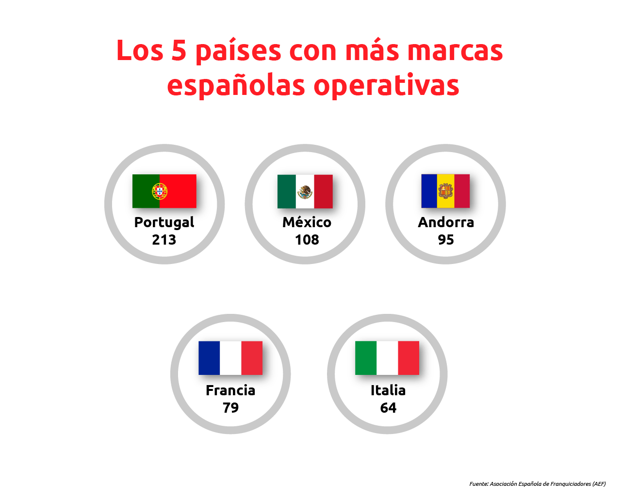 marcas españolas en el mundo