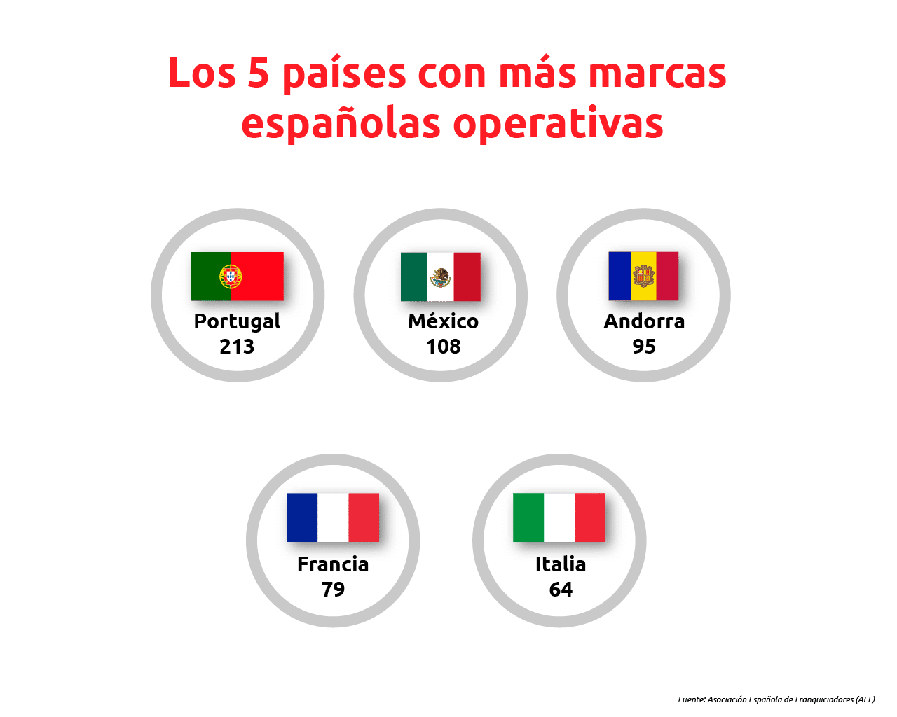 marcas españolas en el mundo