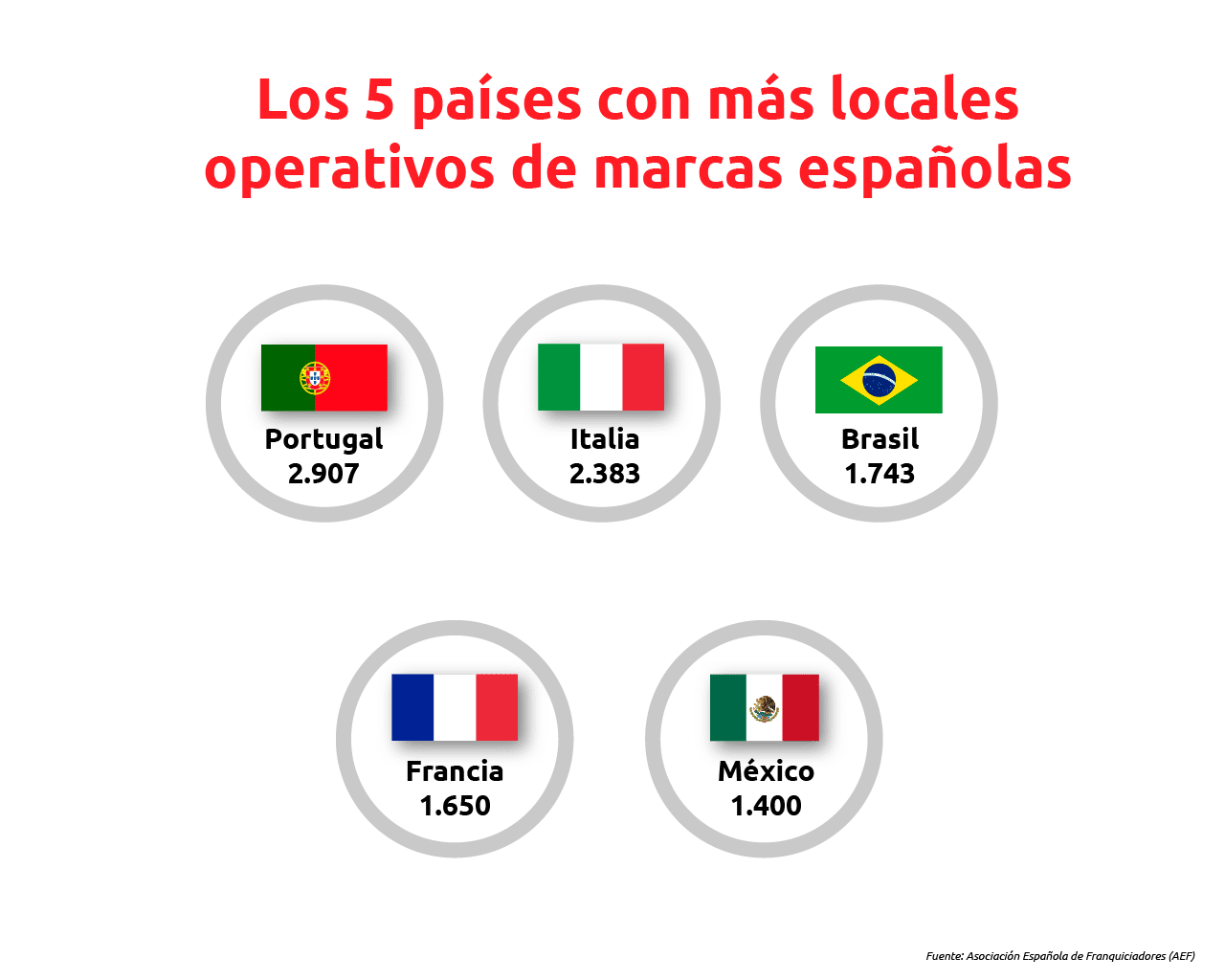 franquicias mundo locales abiertos exterior