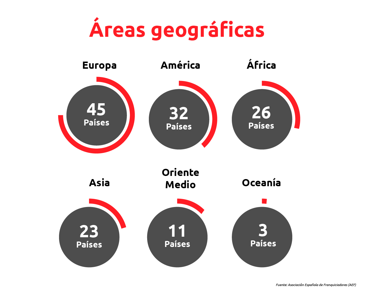 países con más franquicias españolas