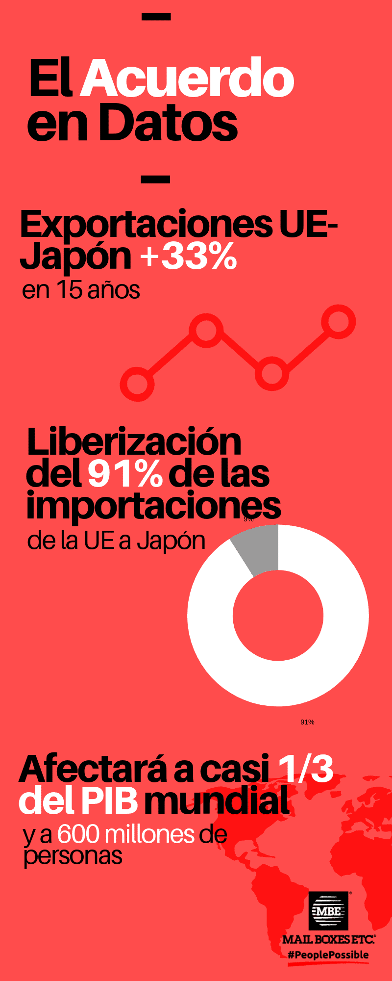 datos beneficios comercio libre japón