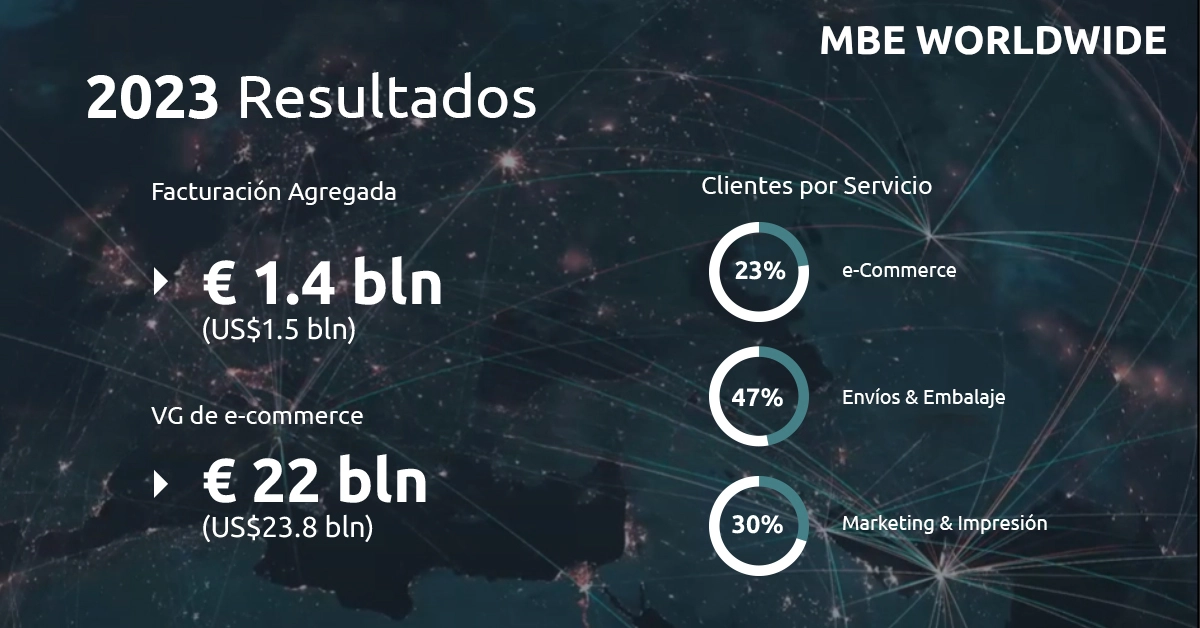 Resultados MBE Worldwide Group 2023