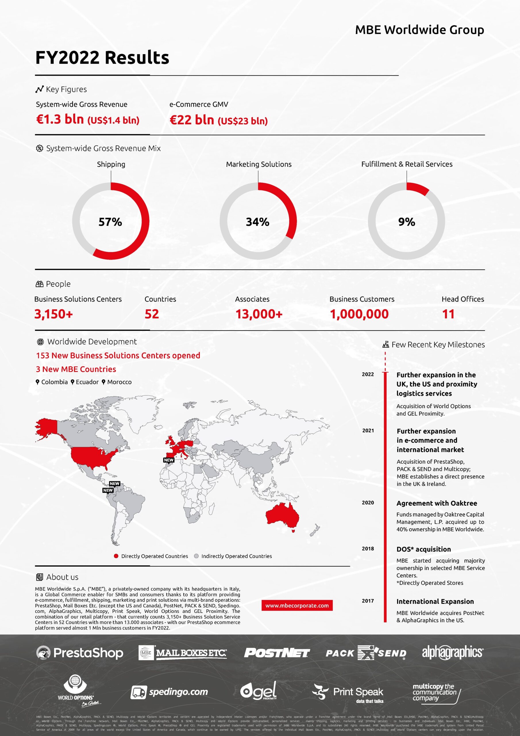 mbe worldwide 2022 results