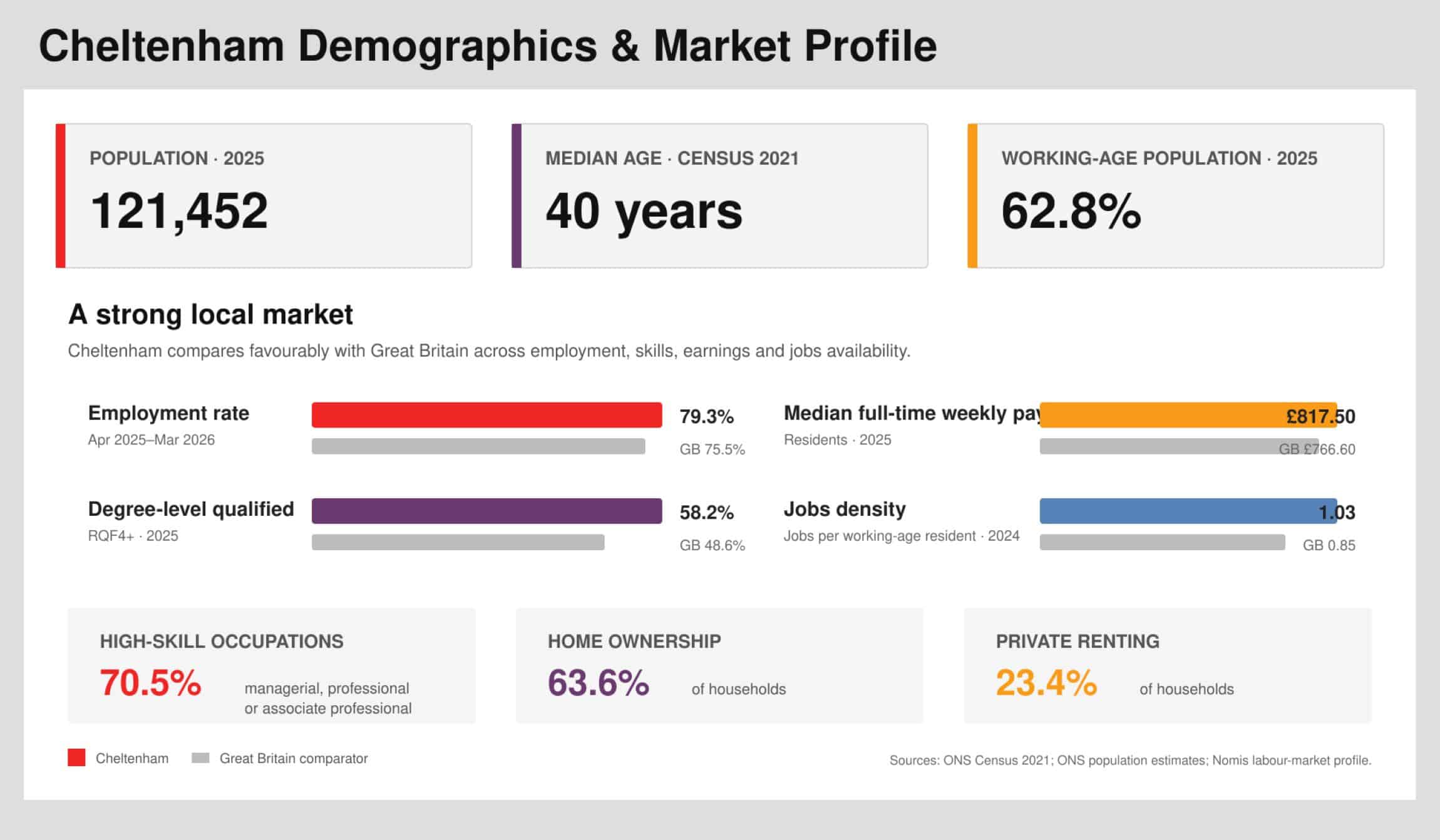 Demographics