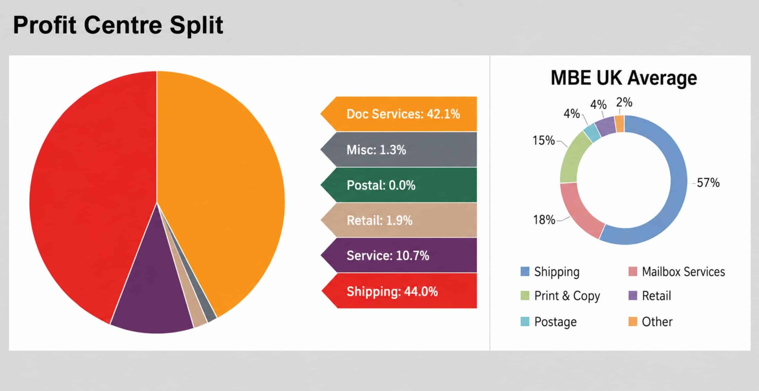 Recent Business Performance