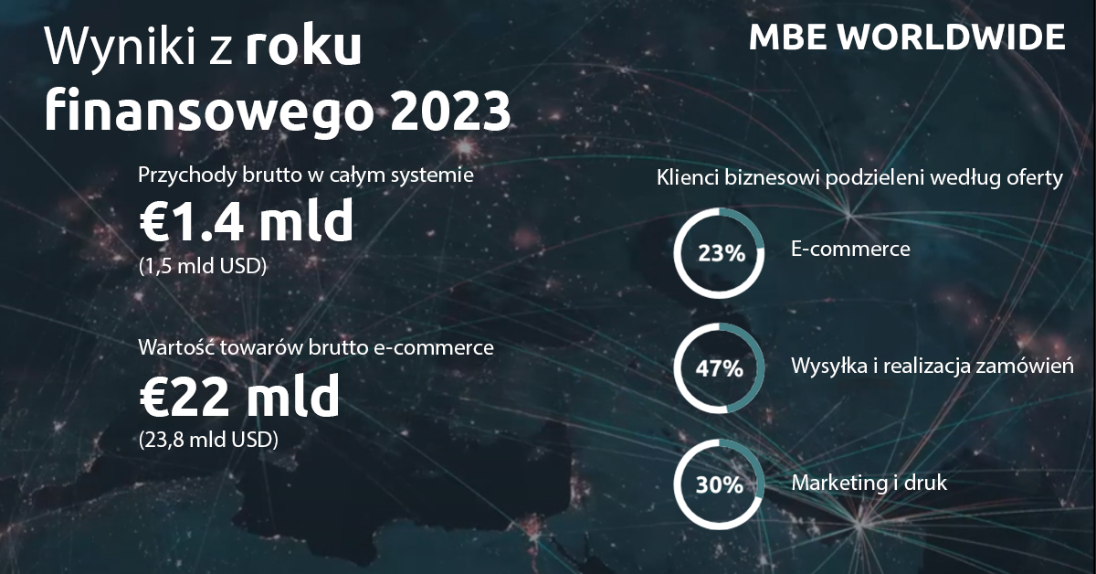 Wyniki MBE Worldwide Group za 2023 r.